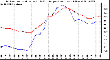 Milwaukee Weather Outdoor Temperature (vs) THSW Index per Hour (Last 24 Hours)