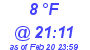 Milwaukee Weather Dewpoint High High Today