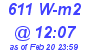 Milwaukee Weather Solar Radiation High Today