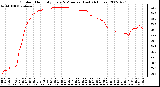 Milwaukee Weather Outdoor Humidity Every 5 Minutes (Last 24 Hours)