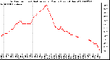 Milwaukee Weather Outdoor Temp (vs) Heat Index per Minute (Last 24 Hours)