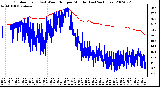 Milwaukee Weather Outdoor Temp (vs) Wind Chill per Minute (Last 24 Hours)