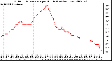 Milwaukee Weather Outdoor Temperature per Minute (Last 24 Hours)