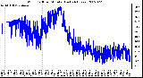 Milwaukee Weather Wind Chill per Minute (Last 24 Hours)