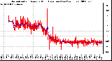 Milwaukee Weather Normalized and Average Wind Direction (Last 24 Hours)