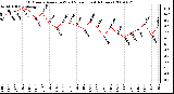 Milwaukee Weather 10 Minute Average Wind Speed (Last 4 Hours)