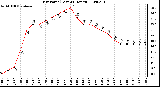 Milwaukee Weather Dew Point (Last 24 Hours)