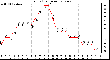 Milwaukee Weather Heat Index (Last 24 Hours)