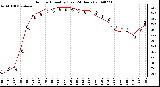 Milwaukee Weather Outdoor Humidity (Last 24 Hours)