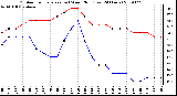 Milwaukee Weather Outdoor Temperature (vs) Wind Chill (Last 24 Hours)