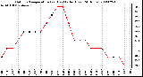 Milwaukee Weather Outdoor Temperature (vs) Heat Index (Last 24 Hours)