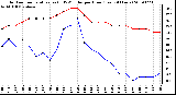 Milwaukee Weather Outdoor Temperature (vs) THSW Index per Hour (Last 24 Hours)