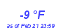 Milwaukee Weather Dewpoint High Low Month