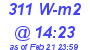 Milwaukee Weather Solar Radiation High Today