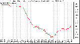 Milwaukee Weather Outdoor Humidity Every 5 Minutes (Last 24 Hours)