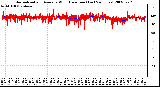 Milwaukee Weather Normalized and Average Wind Direction (Last 24 Hours)