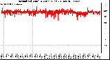 Milwaukee Weather Normalized Wind Direction (Last 24 Hours)