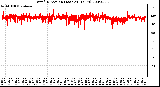 Milwaukee Weather Wind Direction (Last 24 Hours)