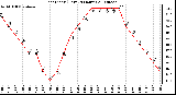 Milwaukee Weather Heat Index (Last 24 Hours)