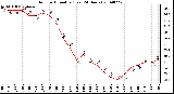 Milwaukee Weather Outdoor Humidity (Last 24 Hours)