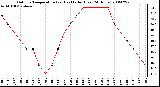 Milwaukee Weather Outdoor Temperature (vs) Heat Index (Last 24 Hours)