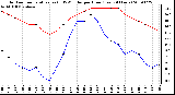 Milwaukee Weather Outdoor Temperature (vs) THSW Index per Hour (Last 24 Hours)