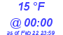 Milwaukee Weather Dewpoint High High Today