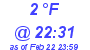 Milwaukee Weather Dewpoint High Low Today