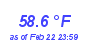 Milwaukee Weather Temperature High Year