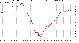 Milwaukee Weather Outdoor Humidity Every 5 Minutes (Last 24 Hours)