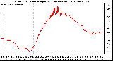 Milwaukee Weather Outdoor Temperature per Minute (Last 24 Hours)