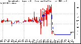 Milwaukee Weather Normalized and Average Wind Direction (Last 24 Hours)