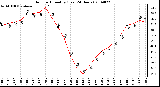 Milwaukee Weather Outdoor Humidity (Last 24 Hours)