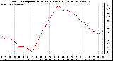 Milwaukee Weather Outdoor Temperature (vs) Heat Index (Last 24 Hours)