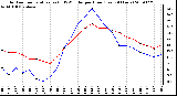 Milwaukee Weather Outdoor Temperature (vs) THSW Index per Hour (Last 24 Hours)