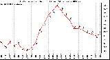 Milwaukee Weather THSW Index per Hour (F) (Last 24 Hours)