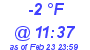 Milwaukee Weather Dewpoint High Low Today