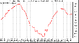 Milwaukee Weather Outdoor Humidity Every 5 Minutes (Last 24 Hours)