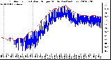 Milwaukee Weather Outdoor Temp (vs) Wind Chill per Minute (Last 24 Hours)