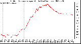 Milwaukee Weather Outdoor Temperature per Minute (Last 24 Hours)