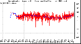 Milwaukee Weather Normalized and Average Wind Direction (Last 24 Hours)