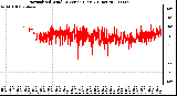 Milwaukee Weather Normalized Wind Direction (Last 24 Hours)