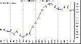 Milwaukee Weather Wind Chill (Last 24 Hours)