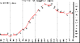 Milwaukee Weather Heat Index (Last 24 Hours)