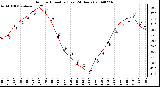 Milwaukee Weather Outdoor Humidity (Last 24 Hours)