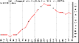 Milwaukee Weather Outdoor Temperature (vs) Heat Index (Last 24 Hours)