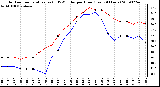 Milwaukee Weather Outdoor Temperature (vs) THSW Index per Hour (Last 24 Hours)