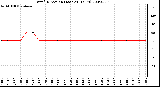 Milwaukee Weather Wind Direction (Last 24 Hours)