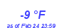 Milwaukee Weather Dewpoint High Low Month