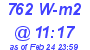 Milwaukee Weather Solar Radiation High Today